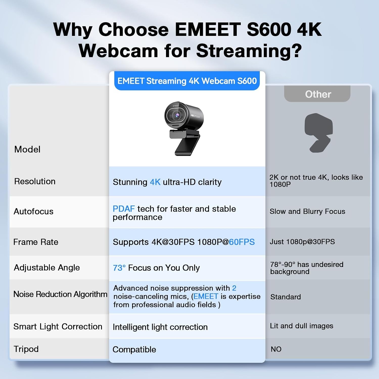 eMeet SmartCam S600 4K Streaming Webcam